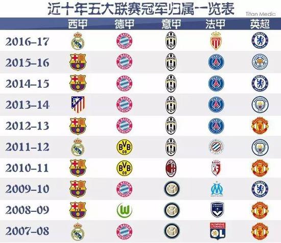 试图揭开其